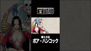 【第12位】キャラクター世界人気投票 WT100