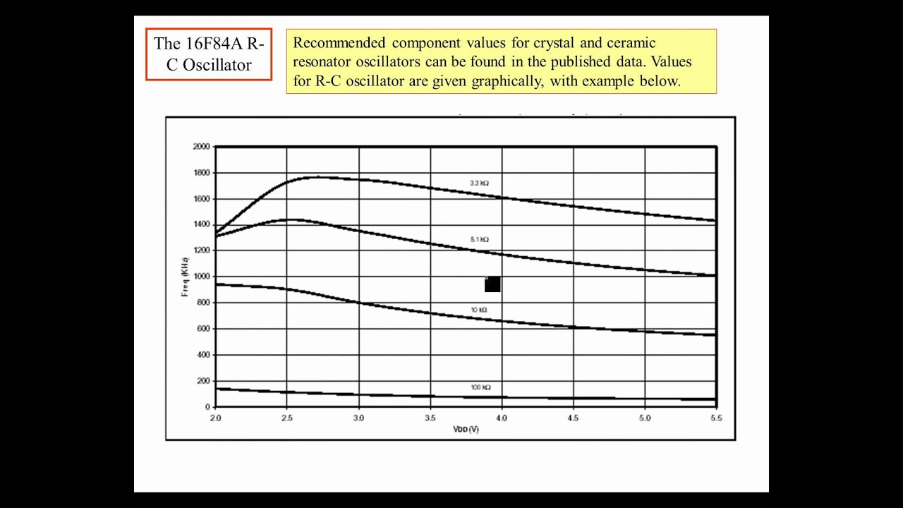 PIC16 Microcontrollers, Unit 9, Ch. 3.5-3.7; Osc&Pwr: 16F84A