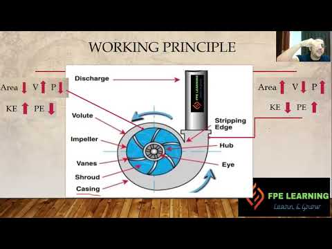 Centrifugal Pump Basics