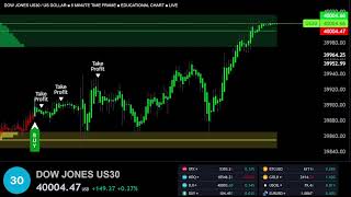 🔴 US30 DOW JONES  LIVE TRADING EDUCATIONAL CHART  BEST STRATEGY AND SIGNALS