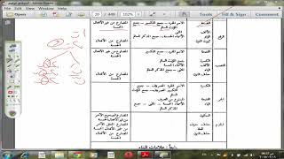 صورة متممة الآجرومية (15) باب معرفة علامات الإعراب