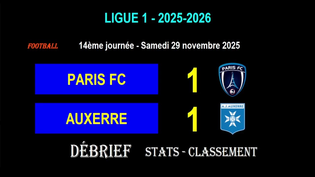 Paris FC vs Auxerre Match Review