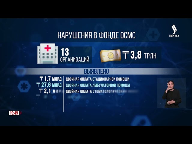 Госаудит выявил нарушения в системе ОСМС
