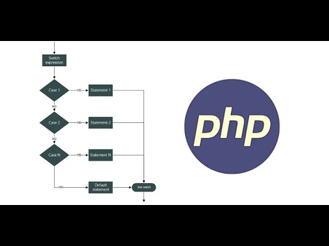 Php Switch Statements Tutorial 18