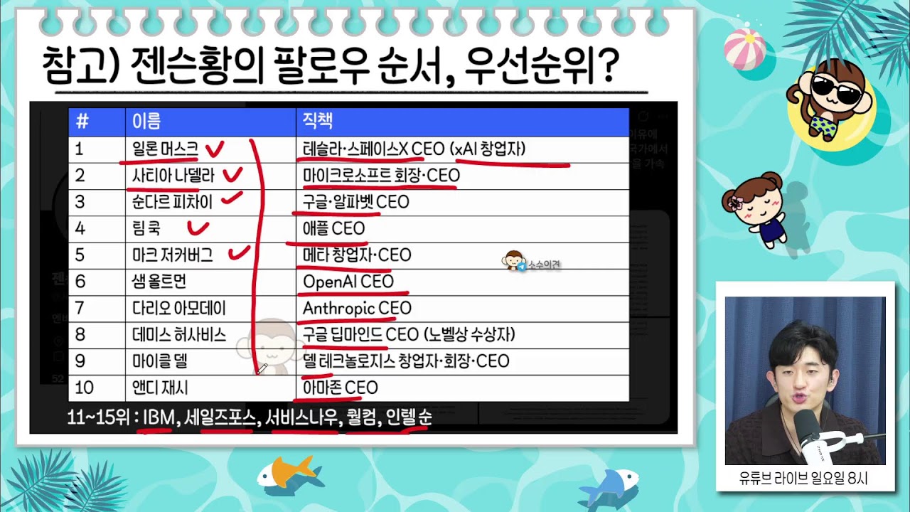 이제 현금 부자 기업만 살아남는다? 분위기 반전 신호/