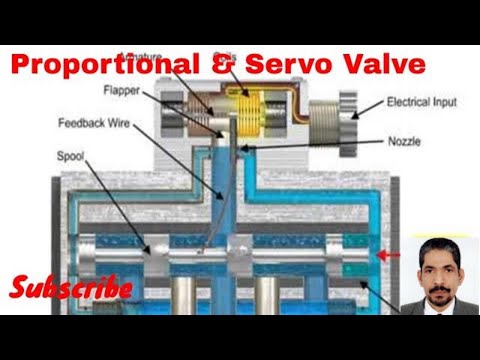 HOW A HYDRAULIC #PROPORTIONAL& #SERVO VALVE WORKS -2021