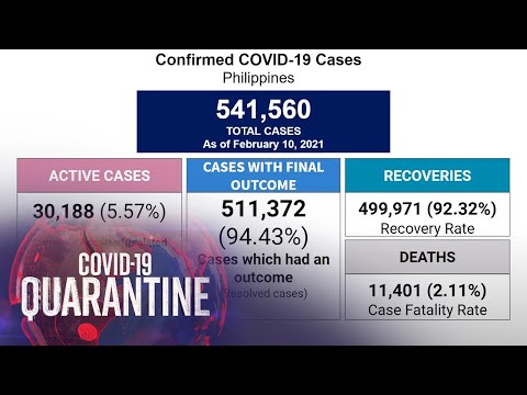 DOH says Regions 2, 7, Caraga under ‘moderate risk’ as COVID-19 cases continue to increase