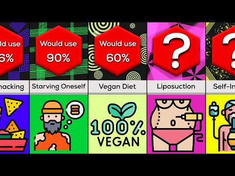 Comparison: Extreme Ways To Lose Weight