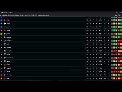 CLASSIFICA SERIE A ITALIANA DOPO LA 20ª GIORNATA