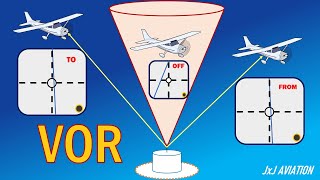 Download lagu What is a VOR? | Functioning of a VOR | Cockpit Indications | Uses of VOR | Aircraft Navigation | mp3 Download lagu What is a VOR? | Functioning of a VOR | Cockpit Indications | Uses of VOR | Aircraft Navigation | mp3
