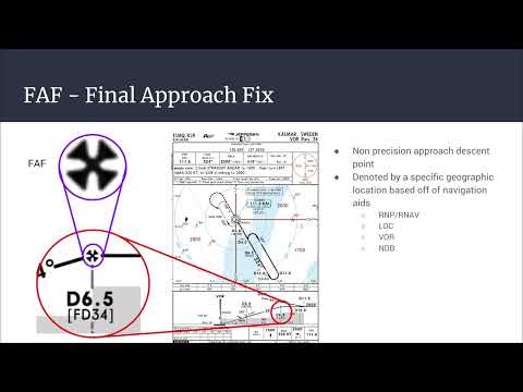 The difference between FAF and FAP in 5 minutes