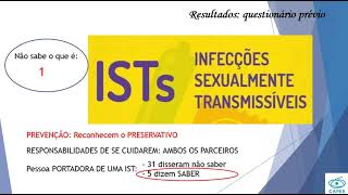 Promoção Da Educação Em Saúde Sexual Com Ênfase Nos Mecanismos De Ação Dos Contraceptivos Hormonais E No Uso Nocivo Do Contraceptivo De Emergência.