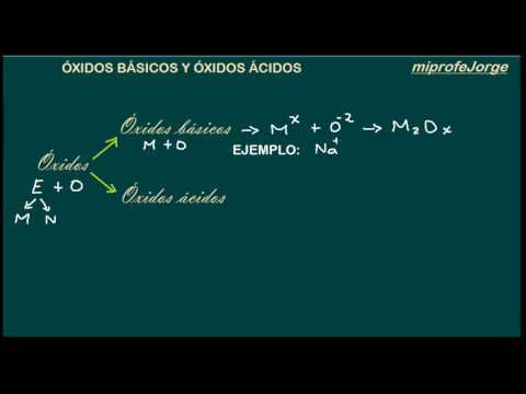 BASIC OXIDES AND ACID OXIDES