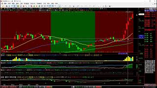 【掌聲響起】#賴昇楷 1213  台股隨國際財經進入「關鍵時刻」；近期強勢族群「生技」持續輪漲，可留意誰? 「鋼鐵」逆勢紅通通，誰有潛力? (圖)