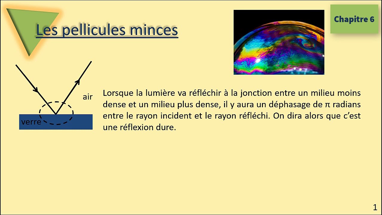 Les pellicules minces