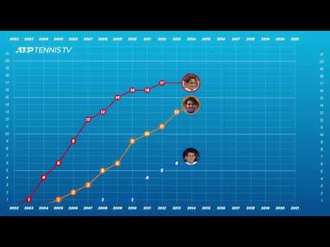 The Story of the Big 3's Grand Slam Race! #Shorts