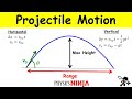 Projectile Motion: Finding the Maximum Height and the Range