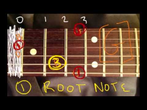Guitar Theory 1 : What is the ROOT NOTE or 'The One' ? (Music Theory for Guitar)