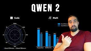 Best LLM? Qwen 2 LLM w/ author Junyang Lin