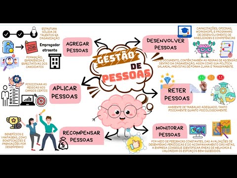 The 6 Processes of People Management: Attract, Apply, Reward, Develop, Retain, and Monitor