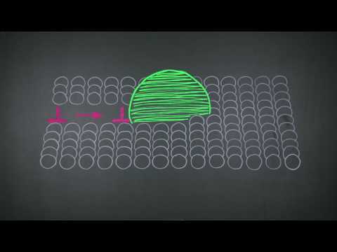 Strength - Precipitation hardening