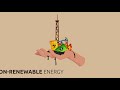 what is non renewable energy - Image 4