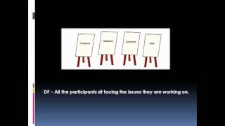 Youtube: Dynamic Facilitation - How It Works Youtube: Dynamic Facilitation - How It Works