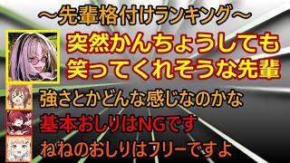 少しお下品なホロライブメンバー。お尻の話題で大盛り上がり！にこたんの先輩格付けランキングまとめ　#ホロ格付け＃ホロライブ＃hololive