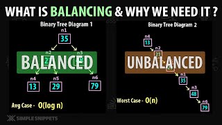 What is Balancing a binary tree and why do we need balancing