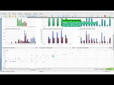 Video PrecisionFlow EurUsd