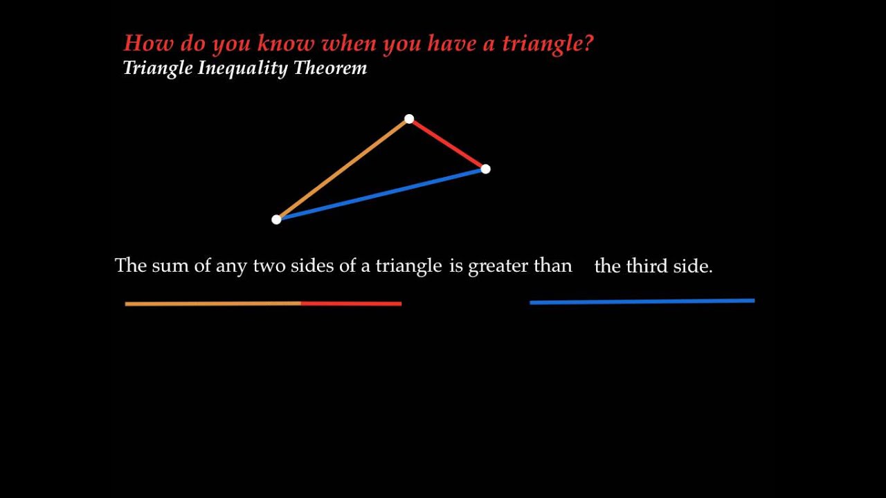 Triangle Inequality Theorem