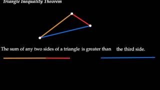Triangle Inequality Theorem