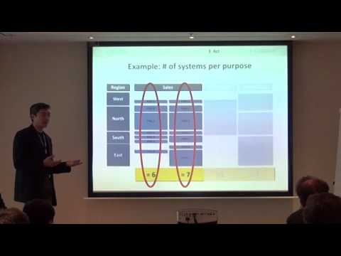 SEACON 2012 Pecha Kucha "Architecture Management" von Philipp Konradi und Christian Obermeyer