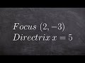 Writing The Equation Of A Parabola Given Focus And Directrix