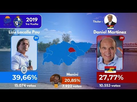 Las elecciones para presidente del Uruguay en Treinta y Tres (1962 - 2024)