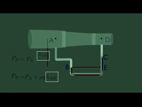 How Manometer works? 3D animation