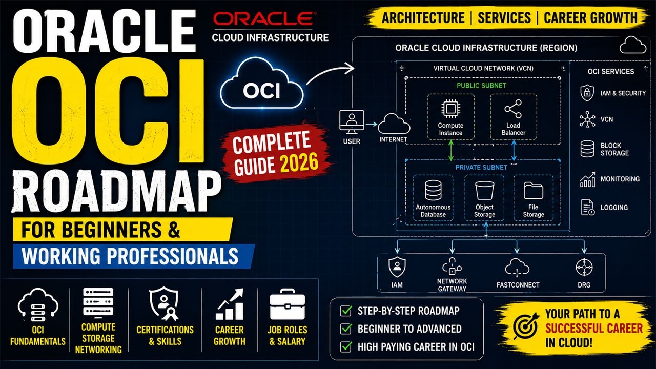 Oracle OCI Roadmap 2026 Career Guide