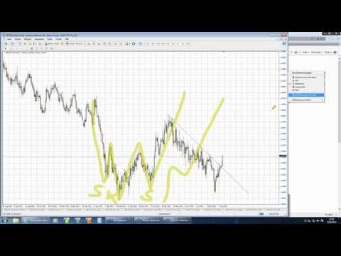 live Trading & Markttechnik DAX, EURUSD, Gold, GBPUSD & Co mit Daytrader Jochen Schmidt