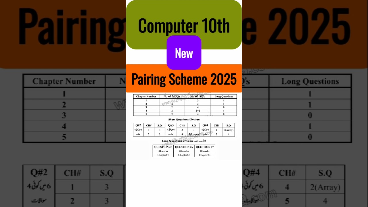 Computer science 10th class New pairing scheme 2025 || 10th class Computer New pairing scheme 2025