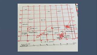 Survey sheet -  Heights| Settlement types | Drainage pattern| Direction of flow of river | Landuse