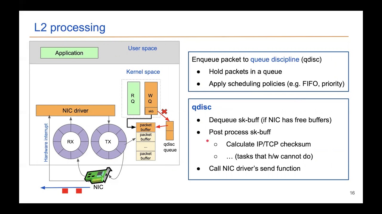 Kernel-bypass techniques for high-speed network packet processing