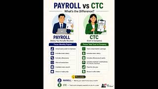 Payroll vs CTC | What's the Difference?