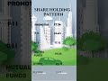 2 Apollo Tyre Stockmarket Investment Trader Trading Apollotyres