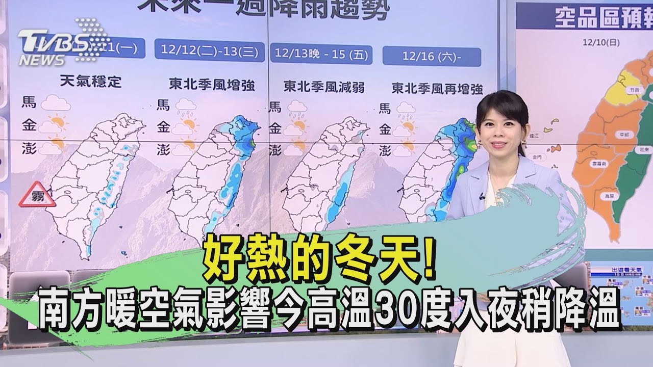 好熱的冬天! 南方暖空氣影響今高溫30度入夜稍降溫