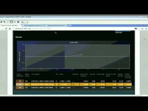 February 6th Diagnostics Trading Hour with host Darrell Martin - 2013