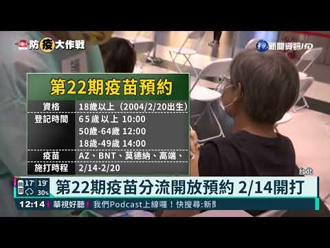 第22期疫苗分流開放預約 2/14開打
