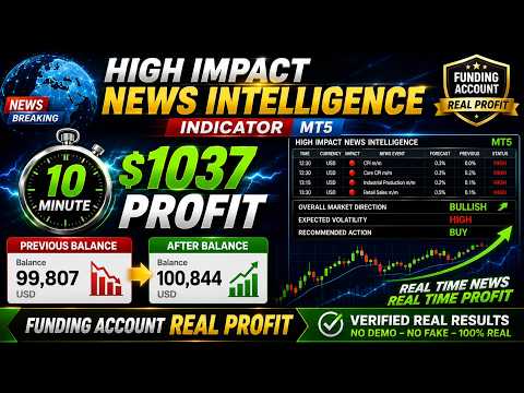Video High Impact News Intelligence Indicator MT5