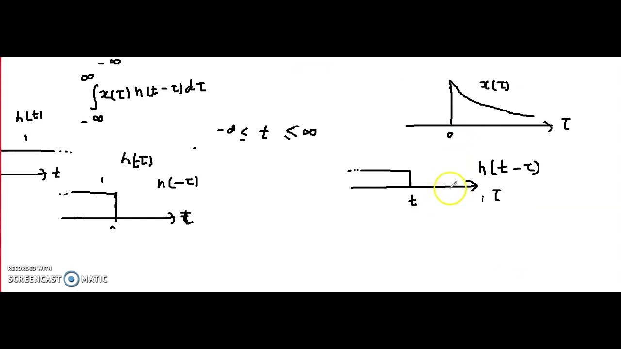 Steps Convolution Integral Evaluation