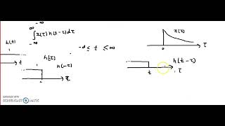 Steps Convolution Integral Evaluation