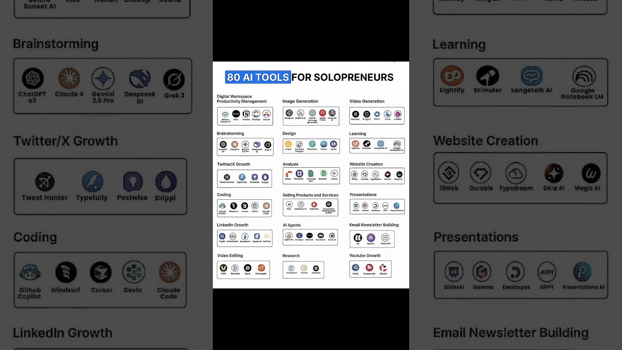 Don't Ignore These AI Tools #motivation#tech#coding#programming#python#ai#aitools#chatgpt#shorts